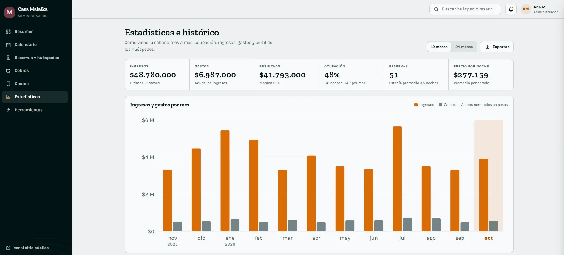 Estadísticas: ingresos, gastos, ocupación y gráfico de 12 meses