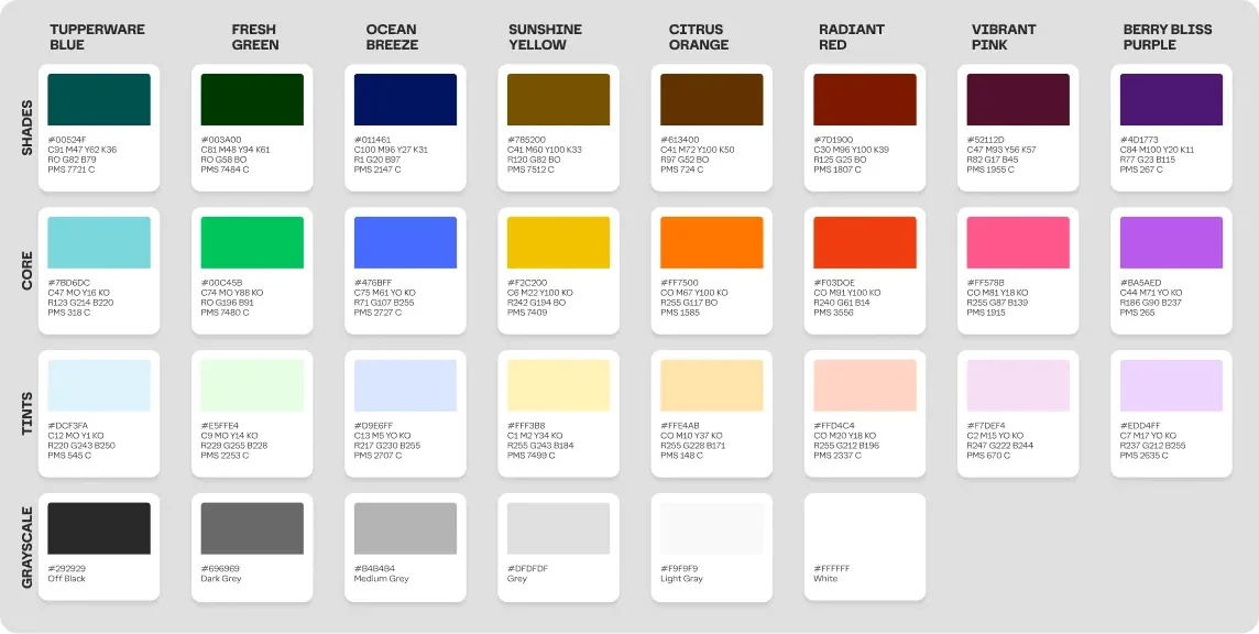 Paleta de color del sistema de diseño de Tupperware
